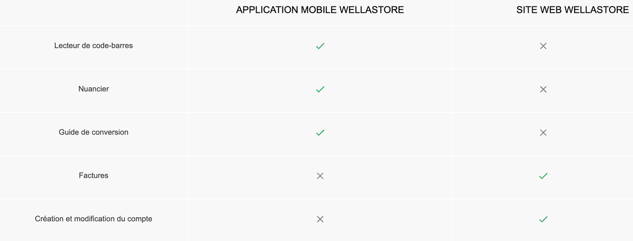 TABLE APP WELLASTORE